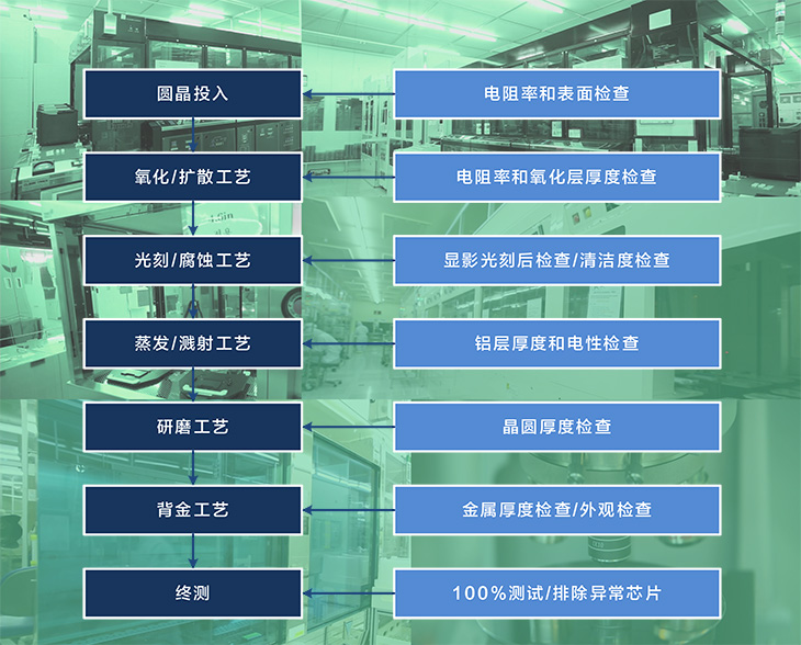 质量治理年度上班方案